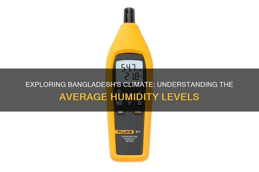 what is the average humidity in bangladesh