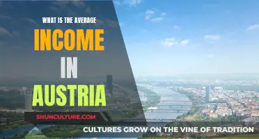 Exploring Austria's Average Income: A Comprehensive Guide