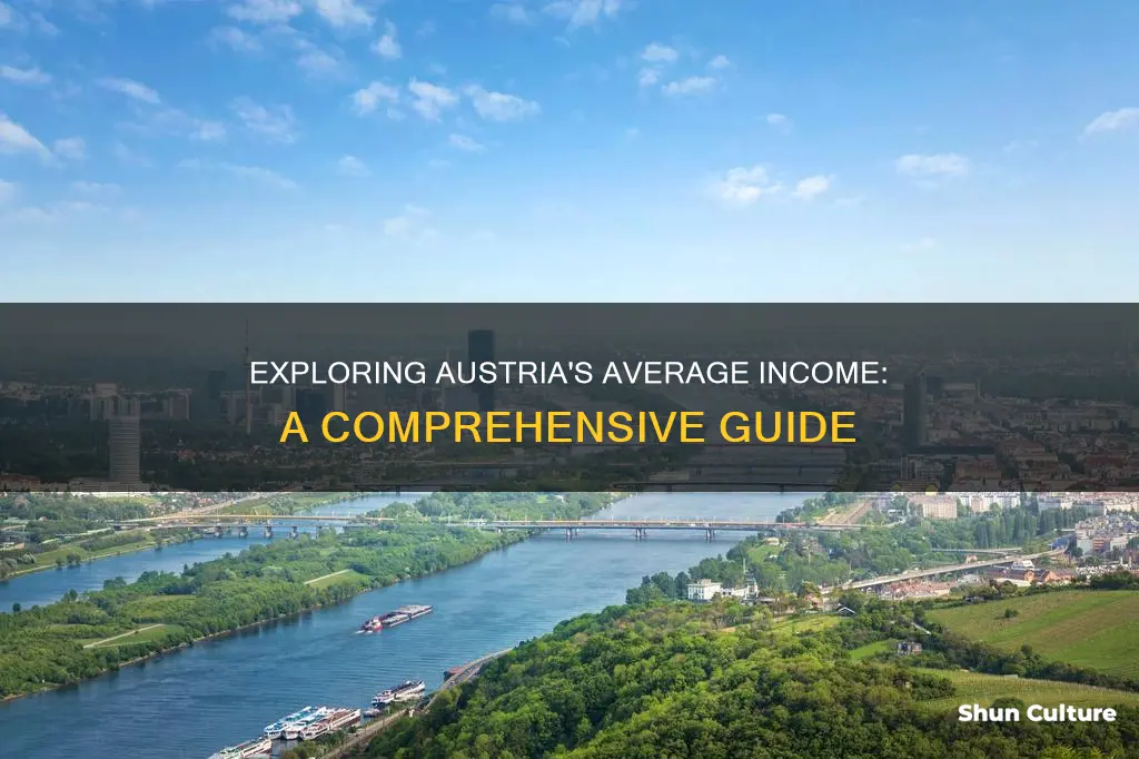 what is the average income in austria