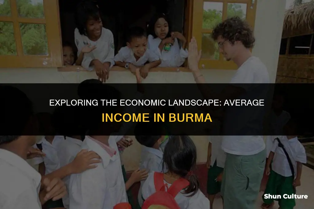what is the average income in burma