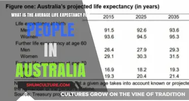 Life Expectancy in Australia: How Long Do Aussies Live?