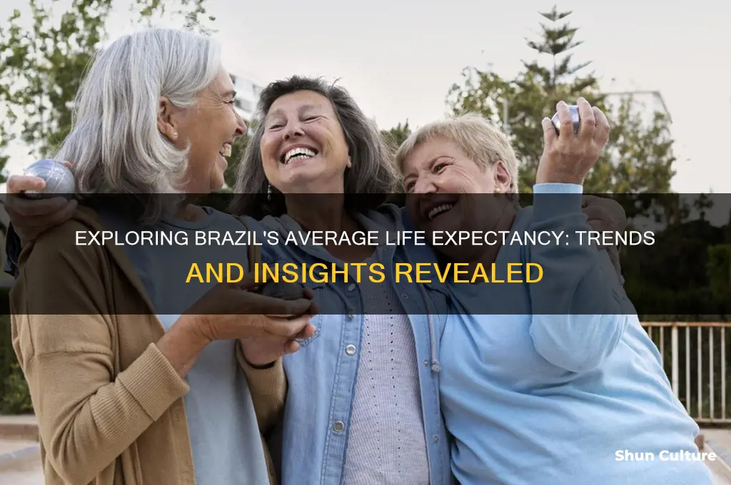 what is the average life span of people in brazil