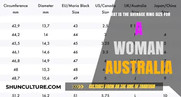 Ring Size Guide: Australian Women's Average