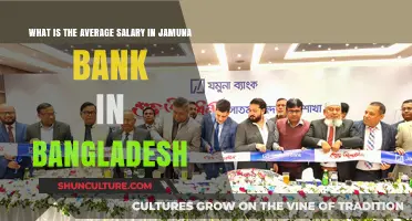 Average Salary in Jamuna Bank Bangladesh: A Comprehensive Overview
