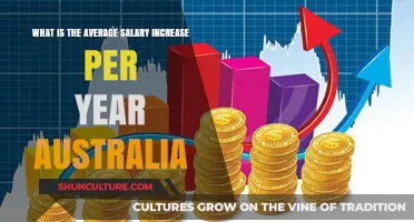 Understanding Annual Salary Growth Trends in Australia: Average Increases Explained