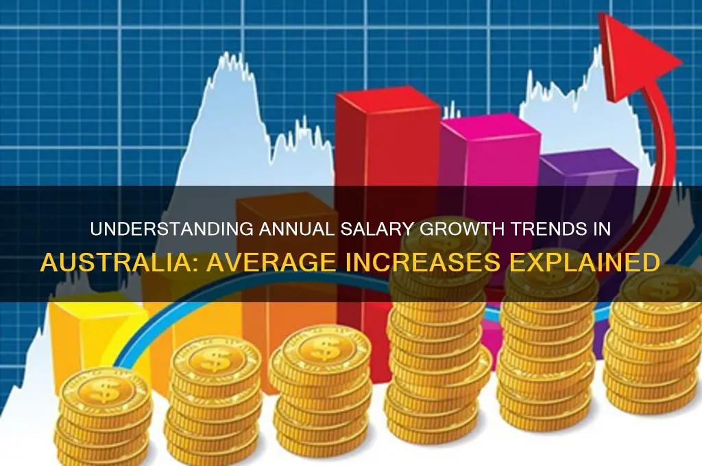 what is the average salary increase per year australia