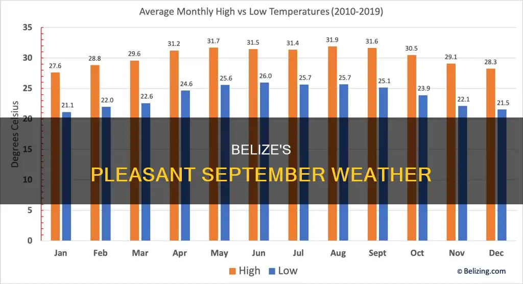 what is the average temperature in belize in September