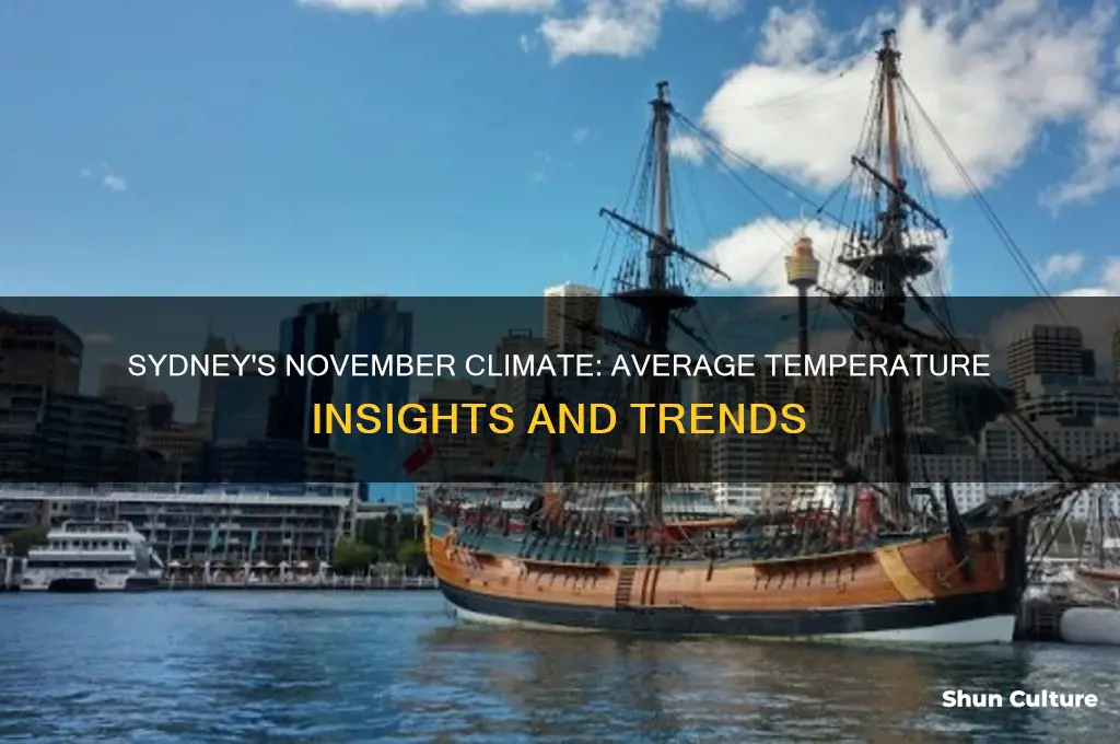 what is the average temperature in sydney australia in november
