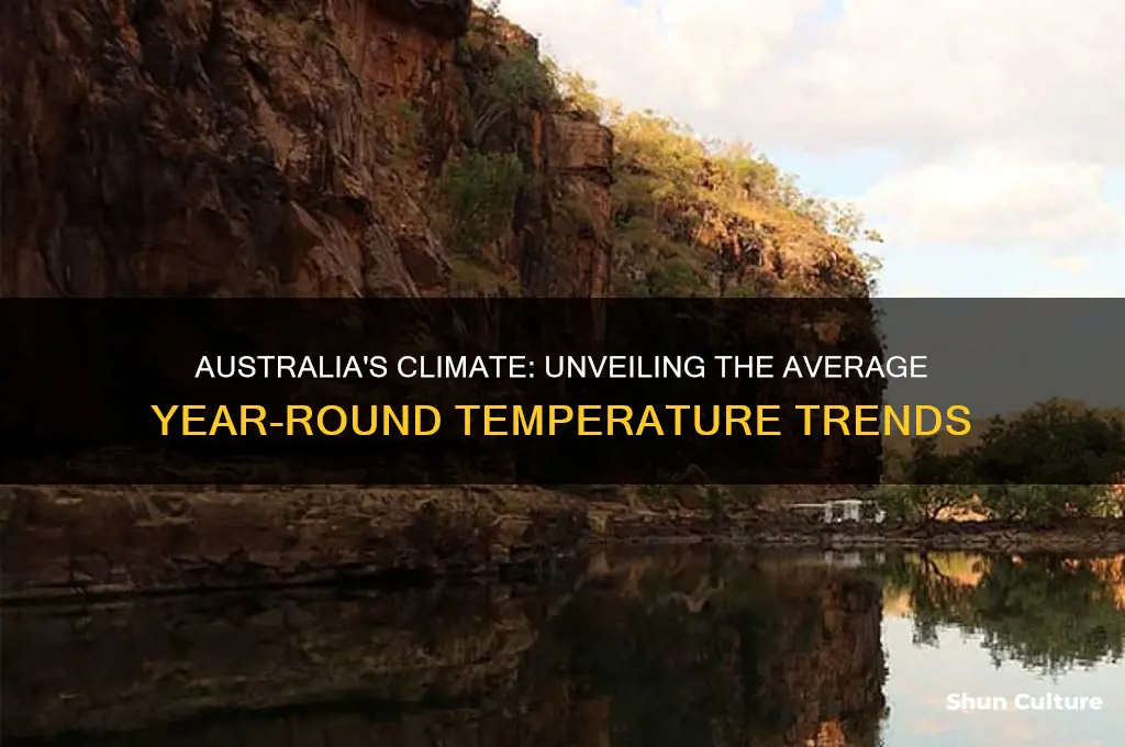 what is the average year round temp in australia