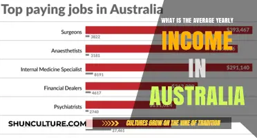 Exploring Australia's Average Yearly Income: Trends and Insights Revealed