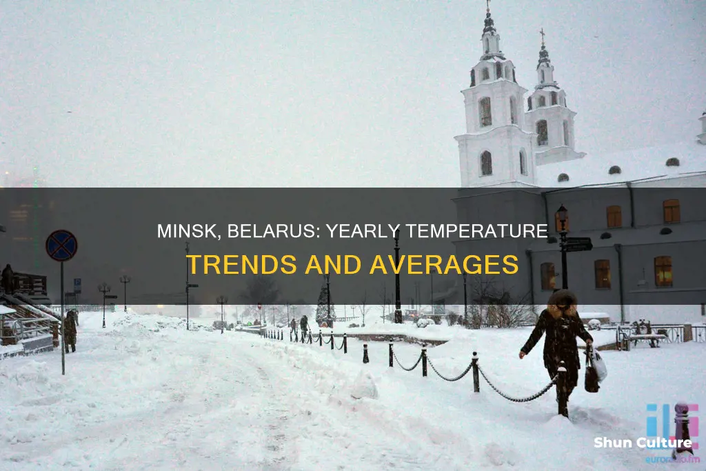 what is the average yearly temperature in minsk belarus