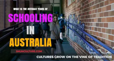 Average Years of Schooling in Australia: Key Education Insights