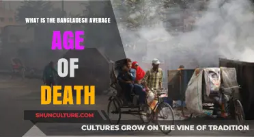 Understanding Bangladesh's Average Life Expectancy and Age of Death