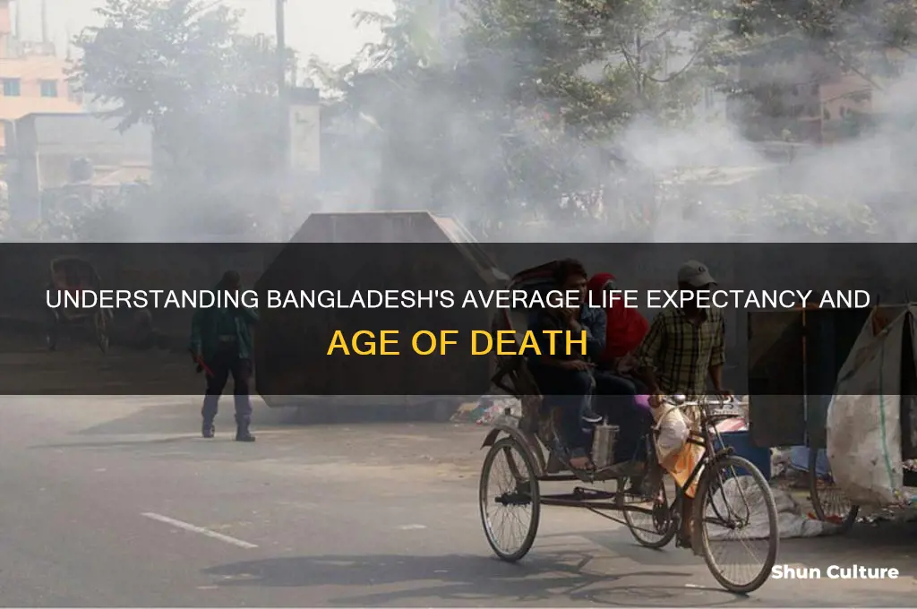 what is the bangladesh average age of death
