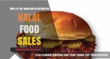 Bangladesh's Halal Food Industry: Sales Growth and Market Potential