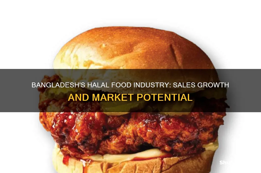 what is the bangladesh return on halal food sales