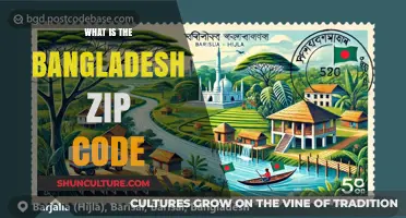 Understanding Bangladesh Zip Codes: A Comprehensive Guide for Locals and Visitors