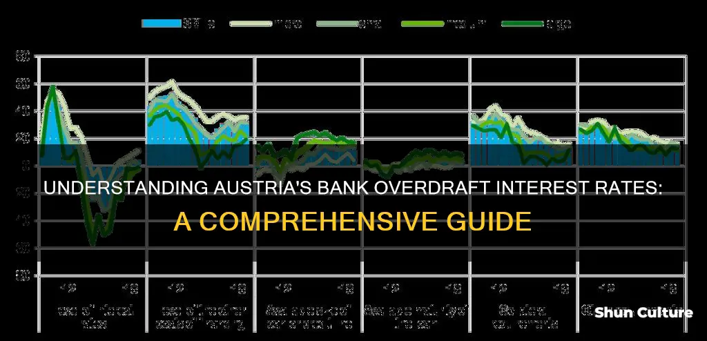 what is the bank overdraft rate in austria