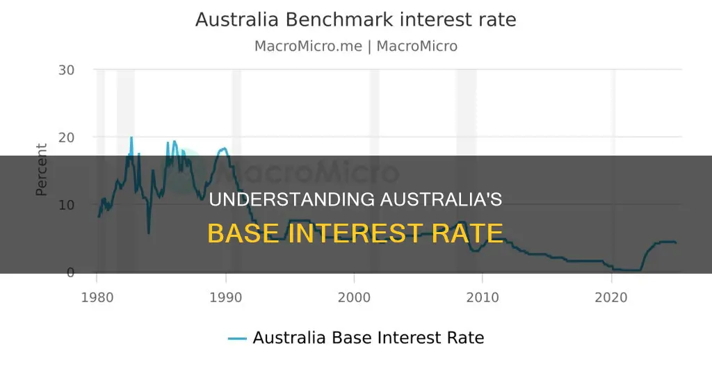 what is the base interest rate in australia