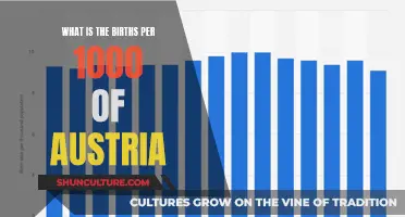 Austria's Birth Rate: A Look at Recent Trends