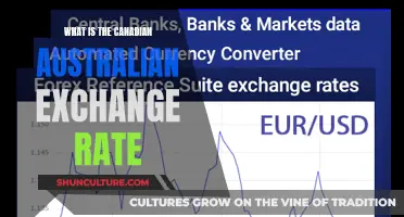 Exchange Rate Insights: Canada-Australia Currency Trends