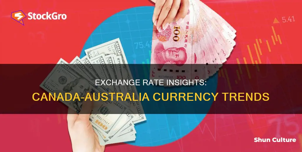 what is the canadian australian exchange rate