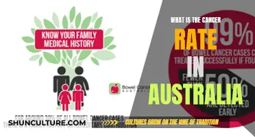 Cancer Rates in Australia: Understanding the Statistics