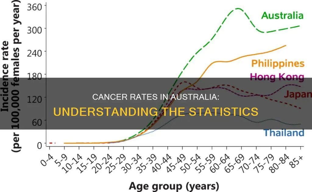 what is the cancer rate in australia
