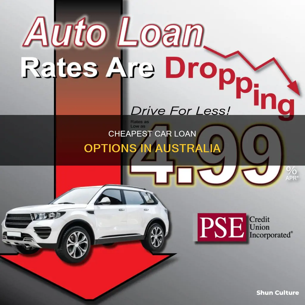 what is the cheapest car loan in australia