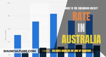 Childhood Obesity Rates: Australia's Troubling Trend