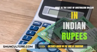 Australian Dollar Cost in Indian Rupees Explained