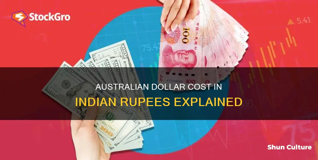 what is the cost of australian dollar in indian rupees