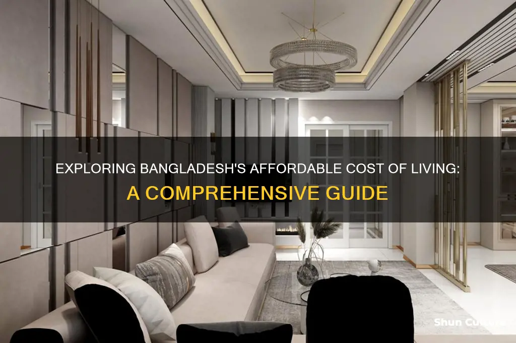 what is the cost of living in bangladesh