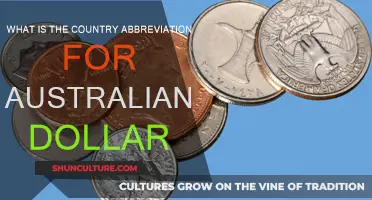 Australian Currency: Country and Dollar Abbreviation