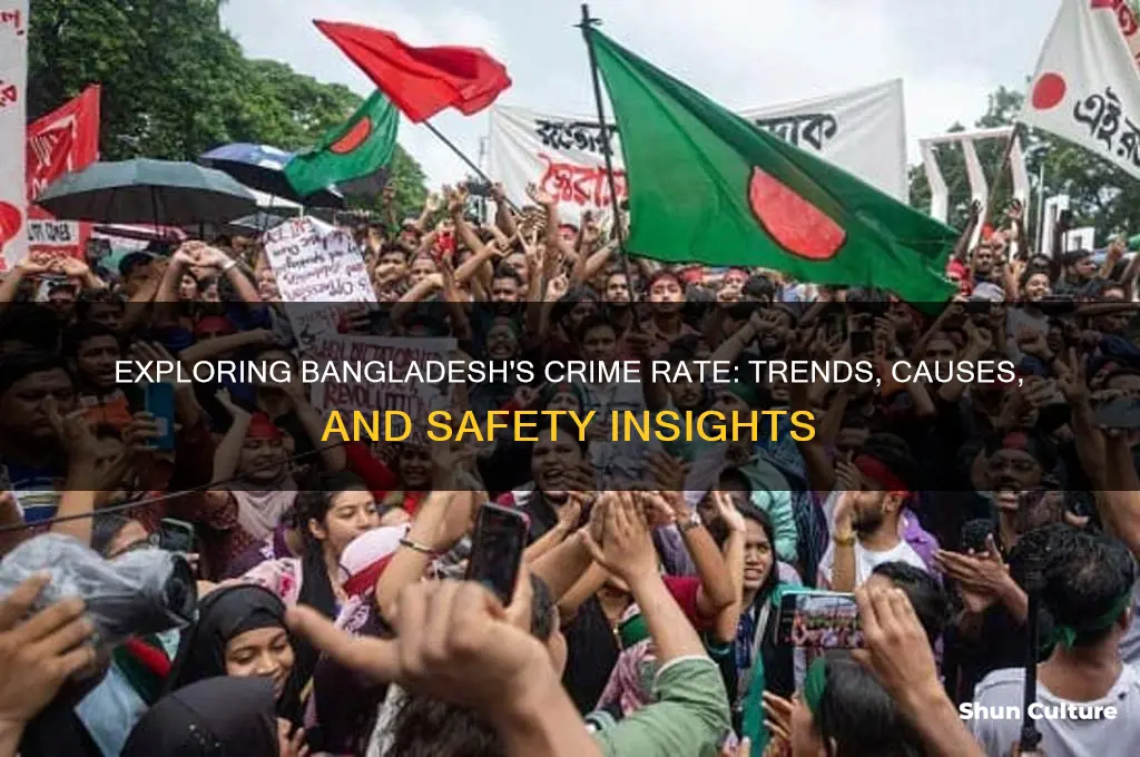 what is the crime rate in bangladesh