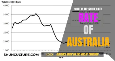 Australia's Birth Rate: A Comprehensive Overview