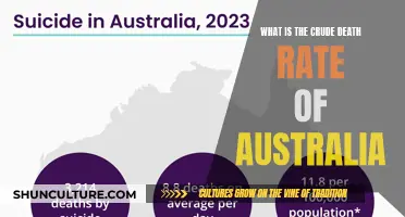 Australia's Crude Death Rate: Understanding the Numbers
