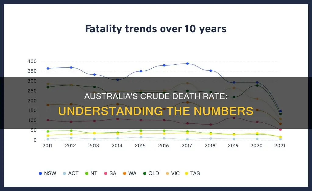 what is the crude death rate of australia
