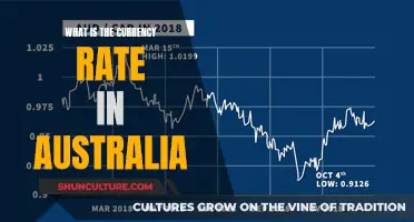Australian Currency Rates: Understanding the Exchange