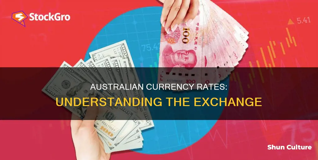 what is the currency rate in australia