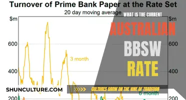 BBSW Rate: Australia's Current Benchmark