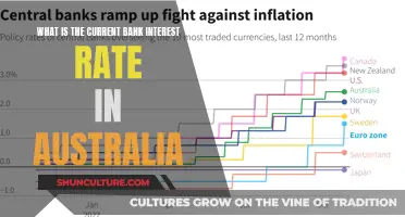 Australian Bank Interest Rates: Current Trends