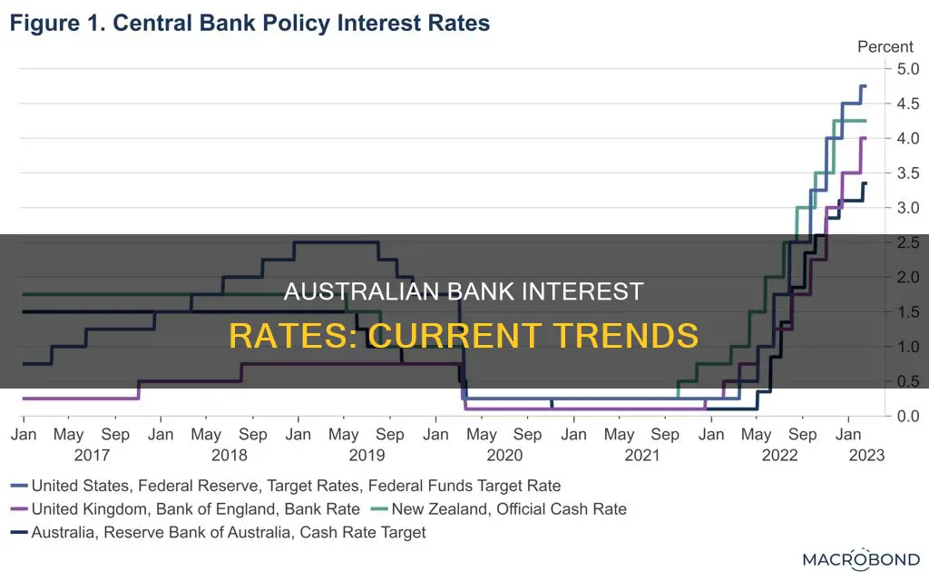 what is the current bank interest rate in australia