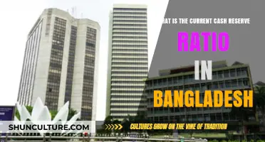 Current Cash Reserve Ratio in Bangladesh: Understanding the Latest Rate