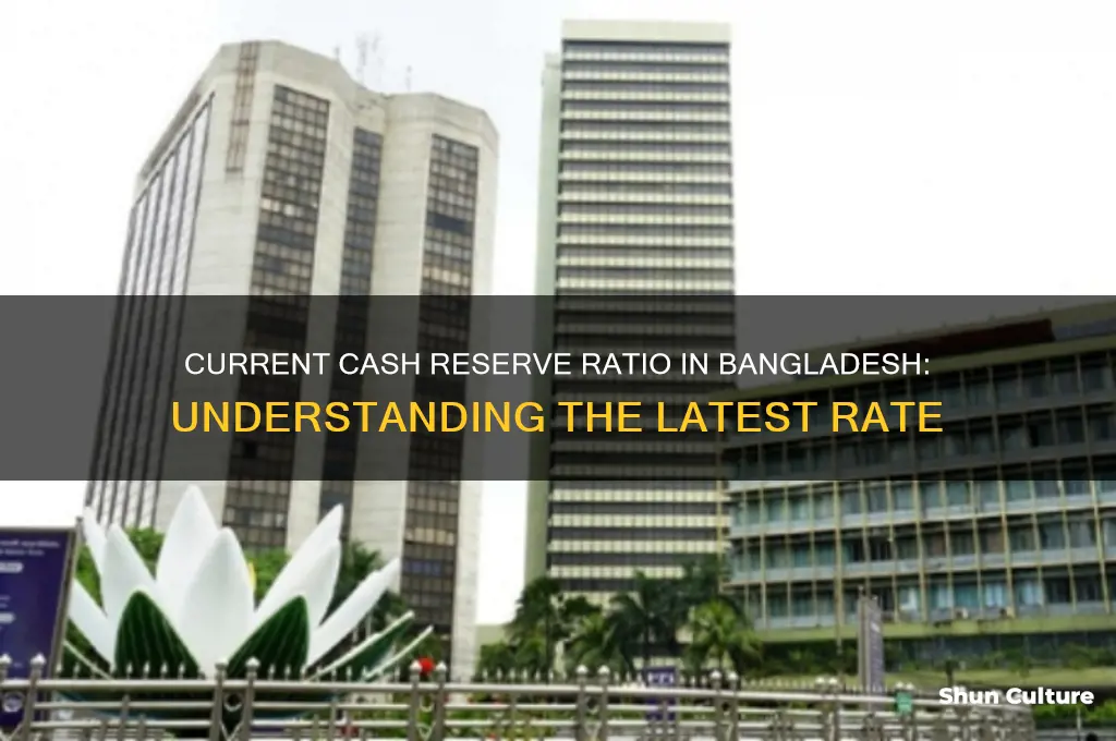 what is the current cash reserve ratio in bangladesh