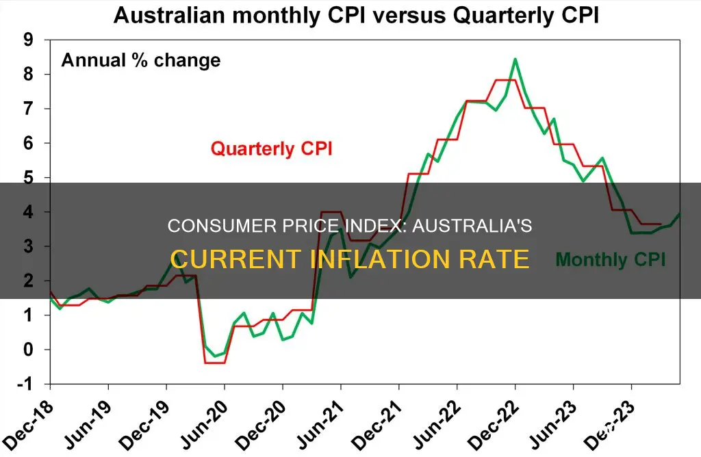 what is the current consumer price index rate in australia