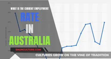 Job Market in Australia: Employment Rate Explained