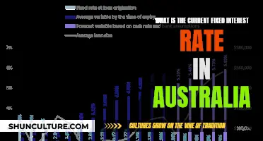 Fixed Interest Rates: Australia's Current Climate