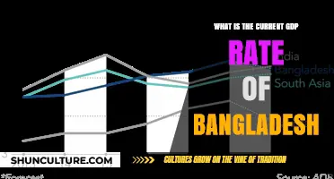 Exploring Bangladesh's Current GDP Growth Rate and Economic Trends