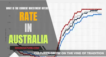Investment Interest Rates: Australia's Current Climate